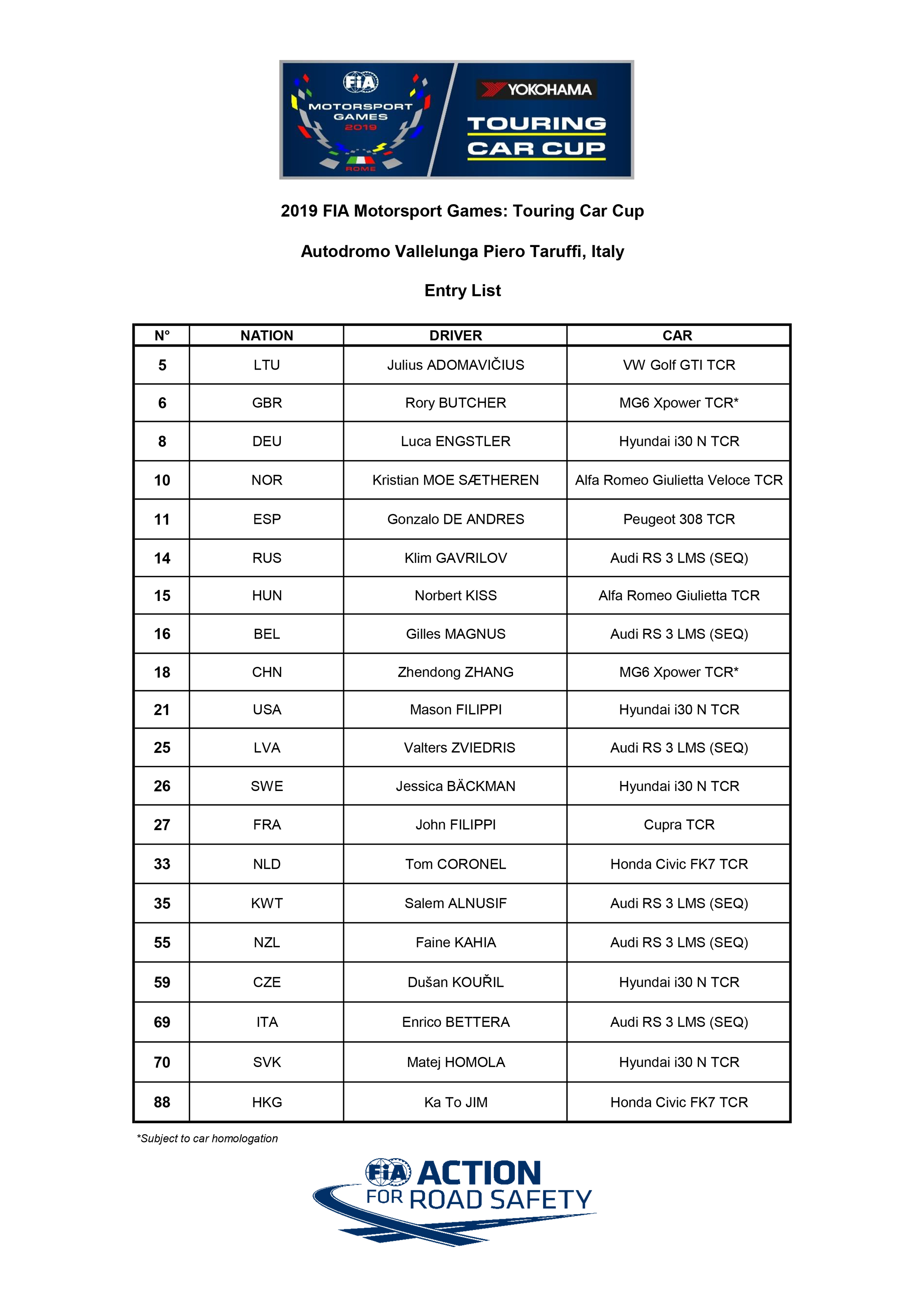 Fia touring cup 2019 entry list with teams and drivers