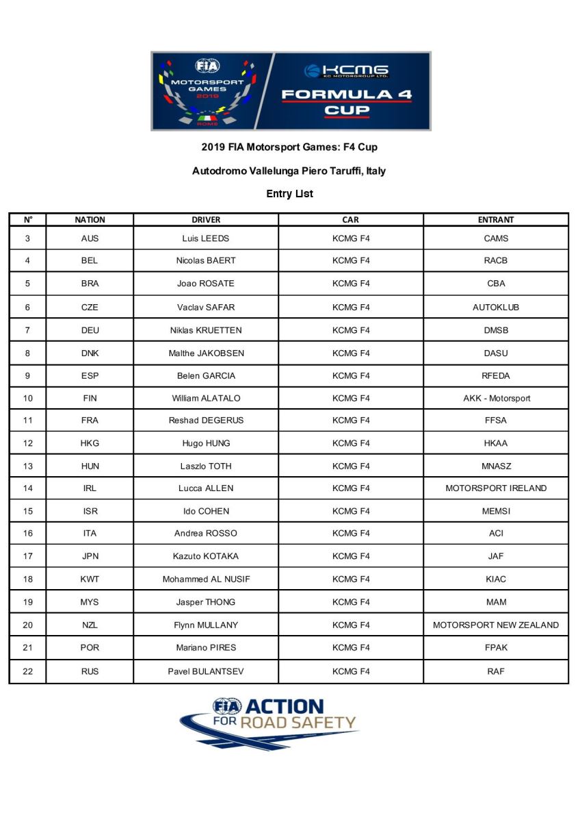 Fia formula 4 cup final entry list 2019