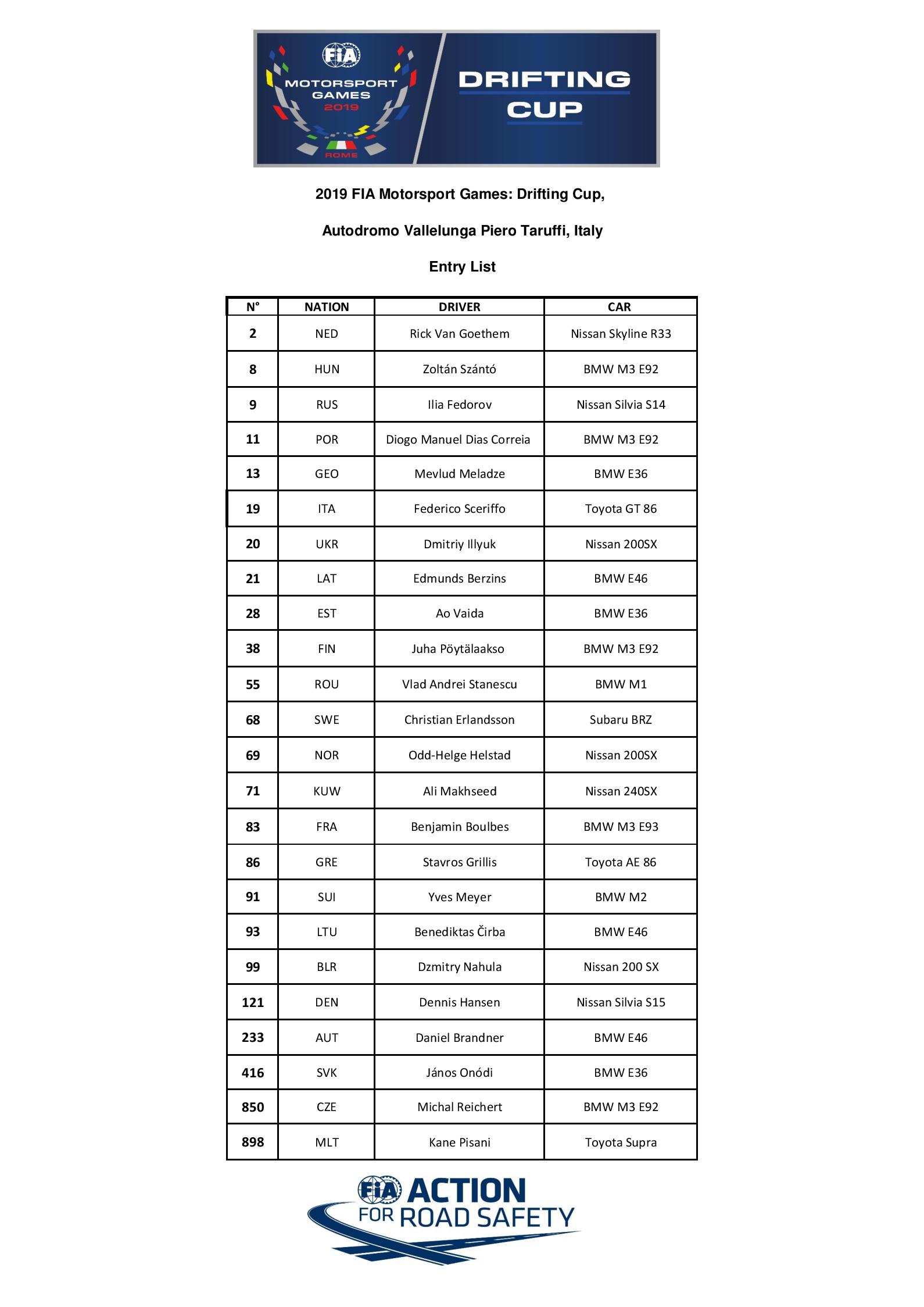 Fia drifting cup entry list