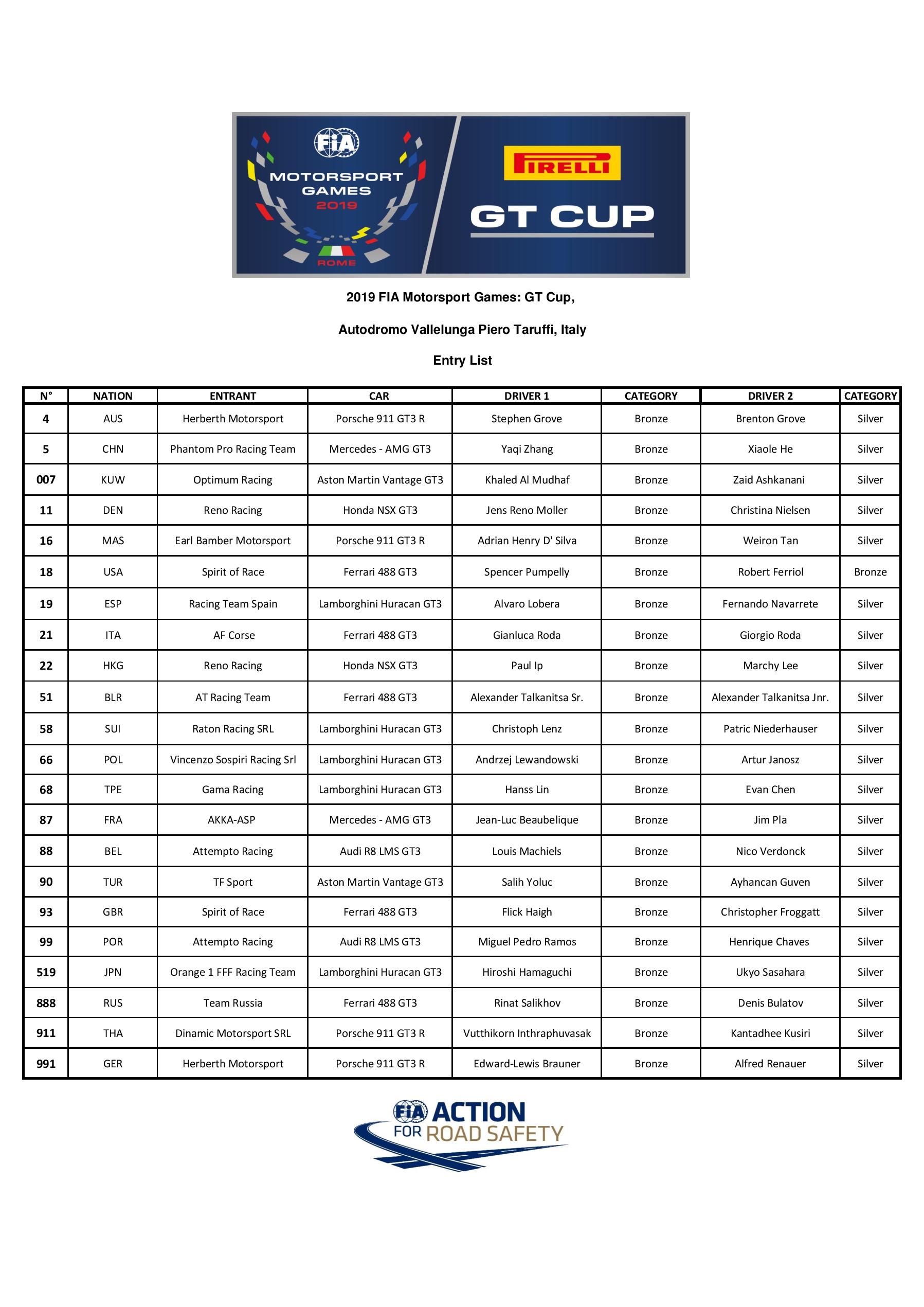 Fia gt cup entry list