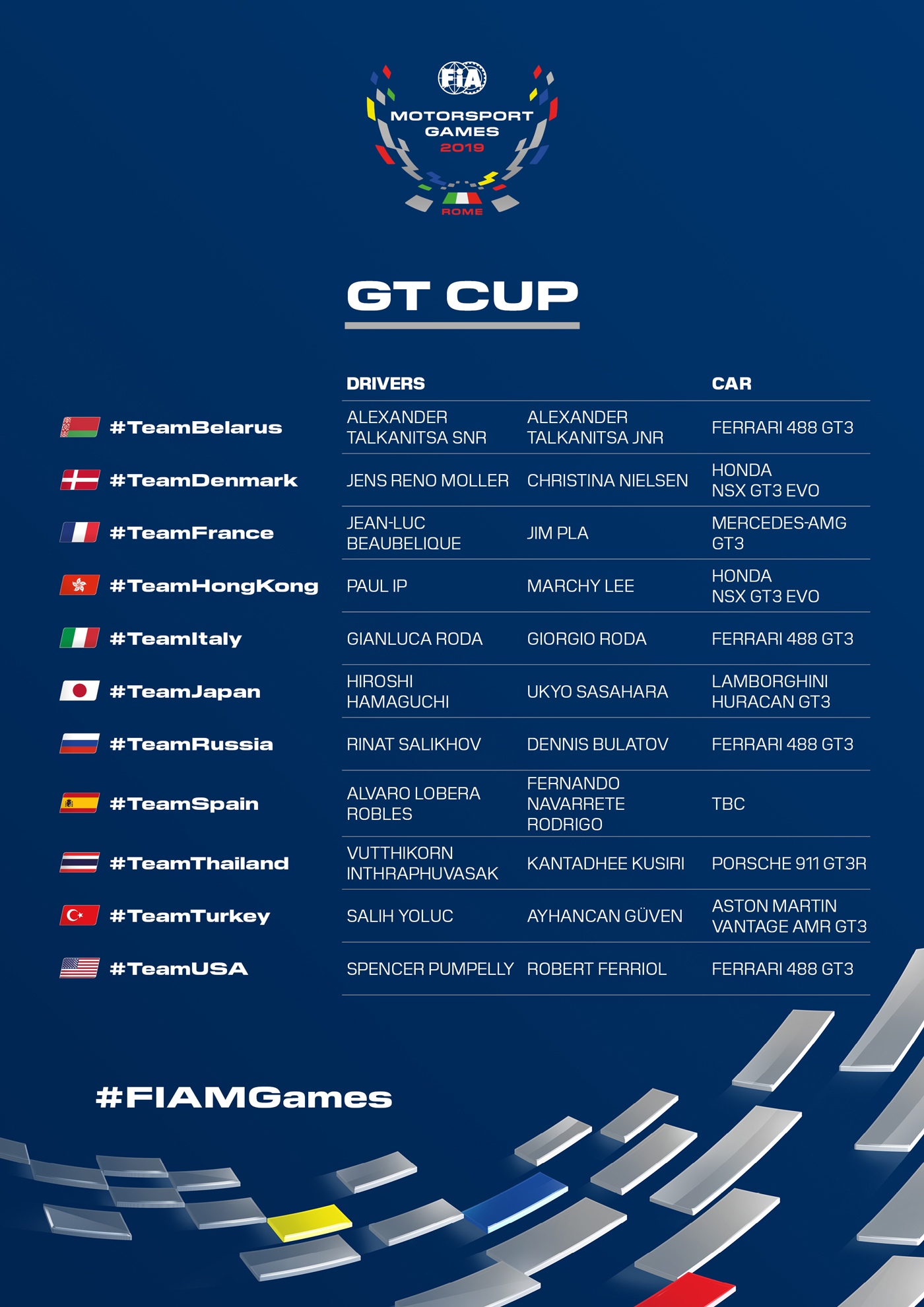 Fia GT CUP teams and drivers