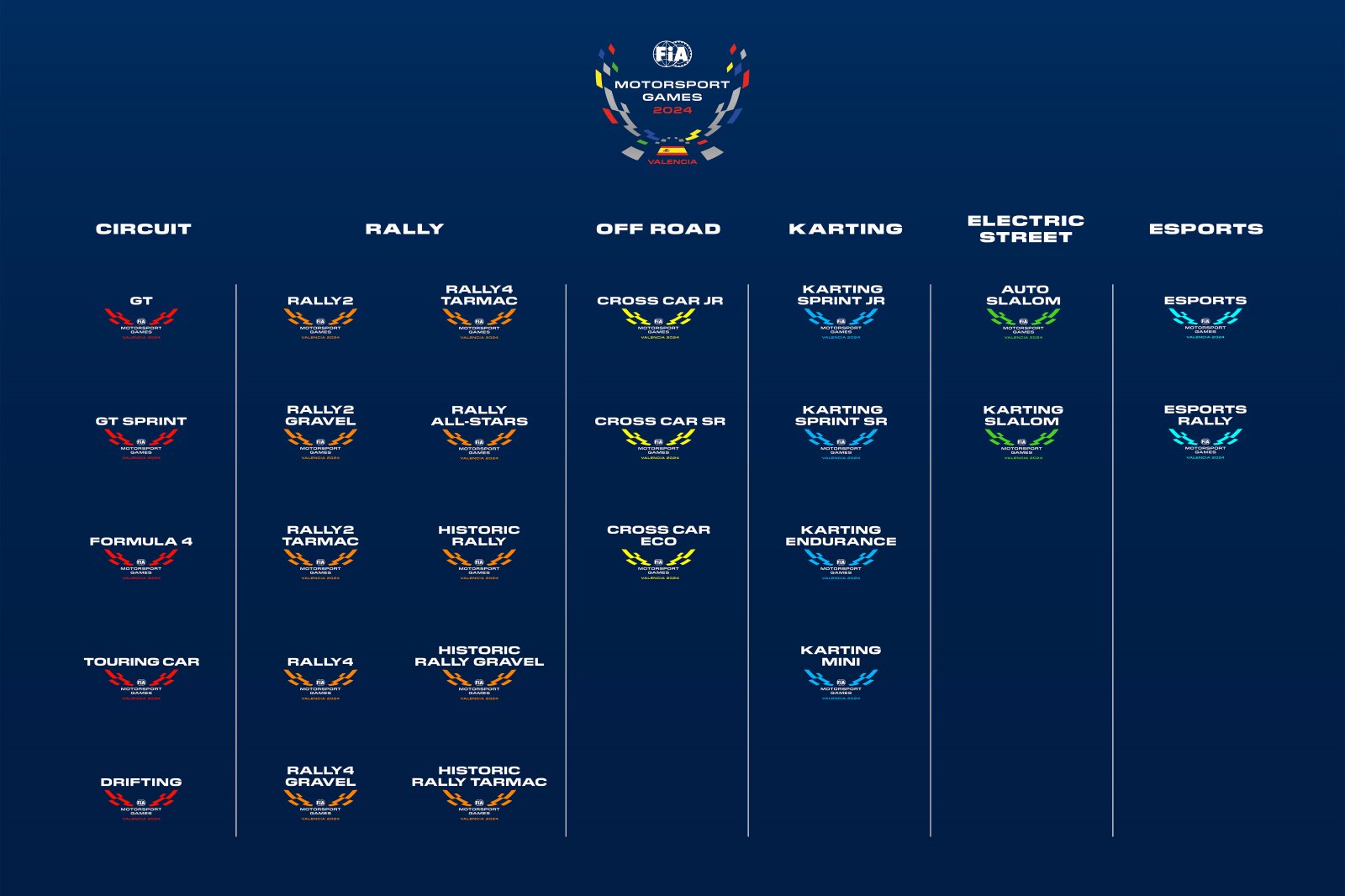 Dates and 26 categories already confirmed for 2024 FIA Motorsport Games