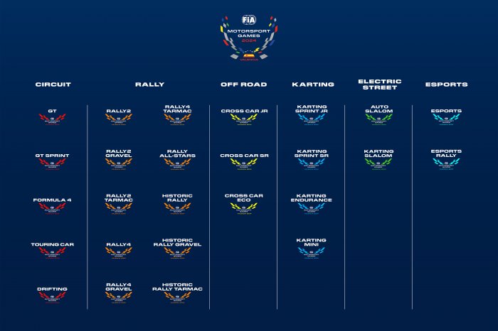 Dates and 26 categories already confirmed for 2024 FIA Motorsport Games