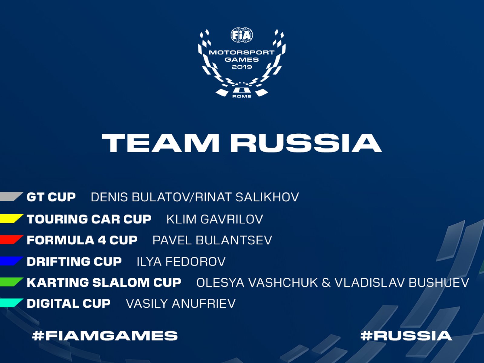 La Russia ha confermato la sua intera formazione per la prima edizione dei FIA Motorsport Games a Roma.